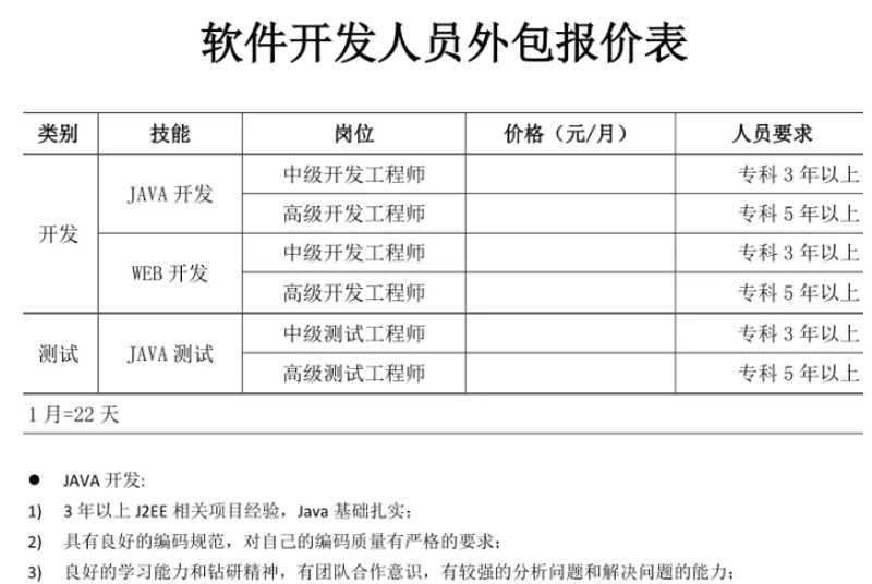 如何为你的技术咨询服务公司设定合适的经营范围?这不仅关系到业务的广度,还直接影响公司的盈利与发展。