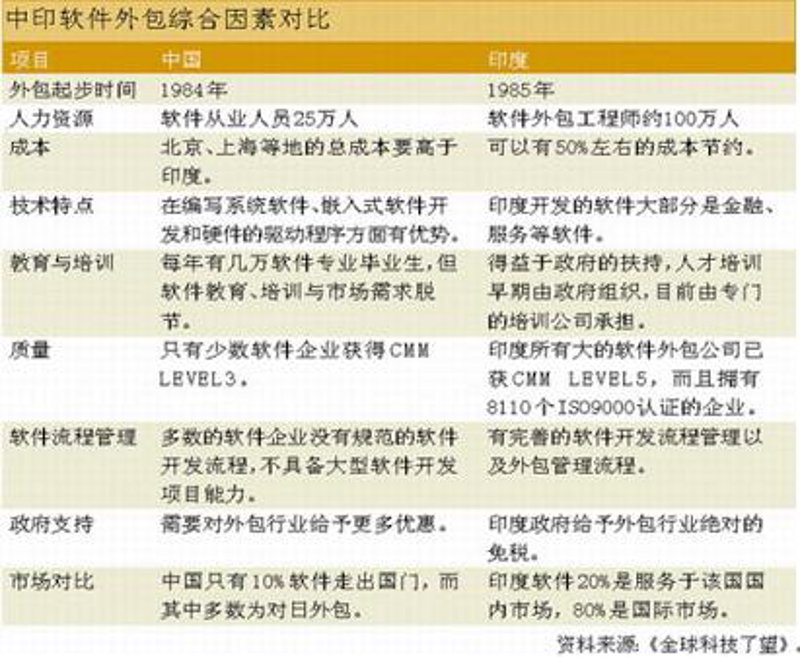 系统集成项目管理证书,对于IT行业的专业人士来说,无疑是提升职业竞争力的一张重要名片。那么,想要获得这张证书,需要满足哪些具体的报考条件呢?让我们一起探讨。