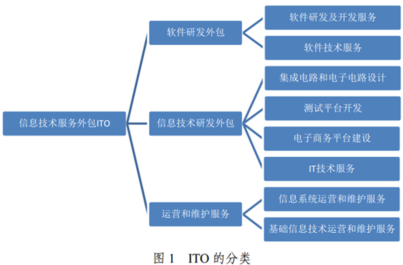 数据管理是怎样的工作?